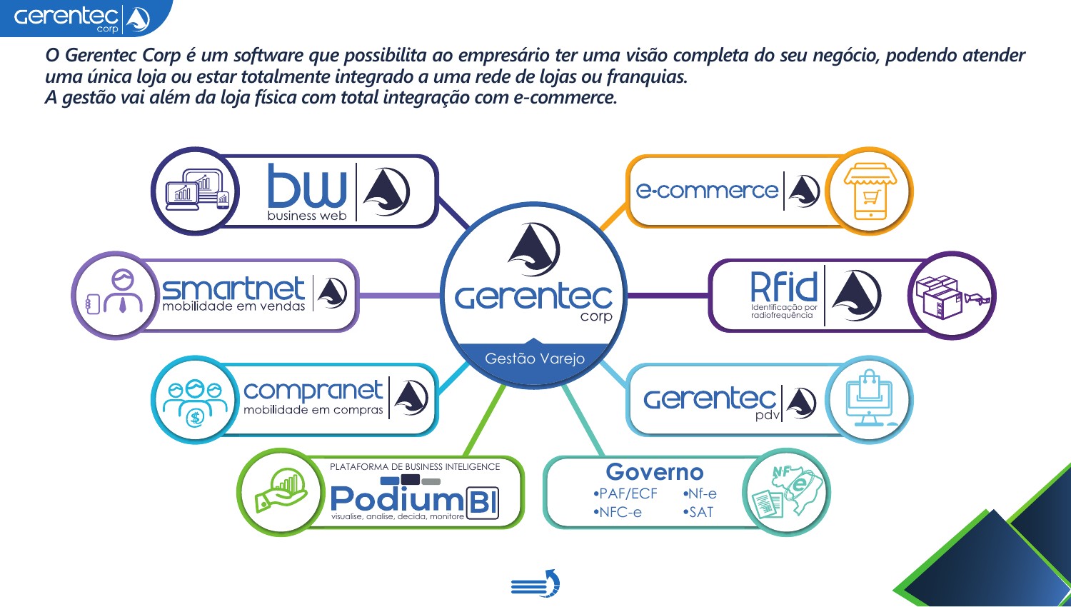 Página oficial da Adsomos apresentando GERENTEC CORP