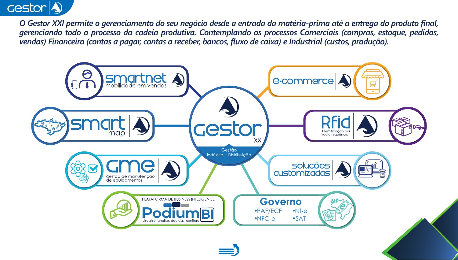 Página oficial da Adsomos apresentando GESTOR XXI